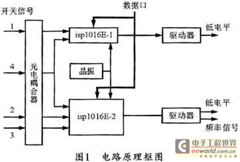 洞察未来：电子技术开发行业动态概览