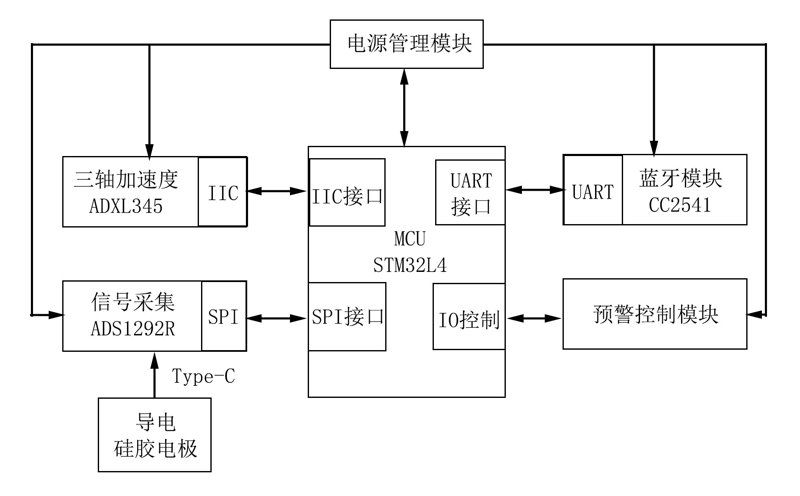 电子产品定制：让创新理念化为现实的钥匙